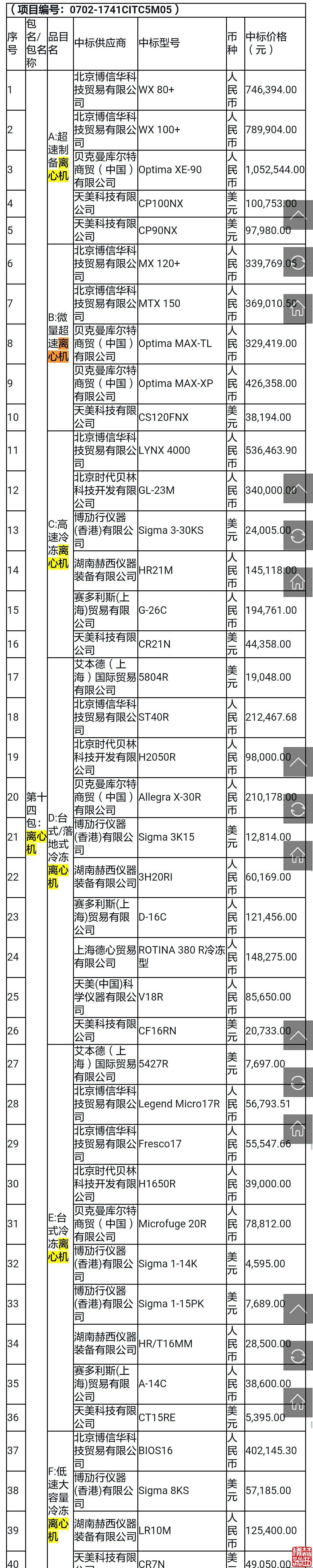 赫西儀器成功入選質(zhì)檢總局專(zhuān)用離心機